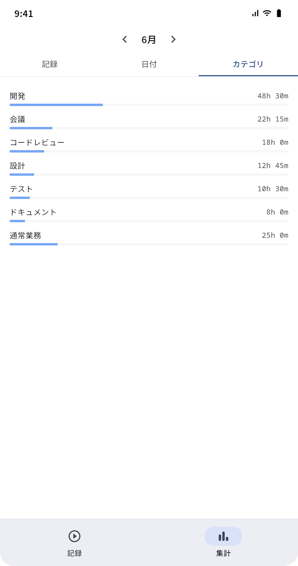 タイムカードの個人レポート モバイル画面