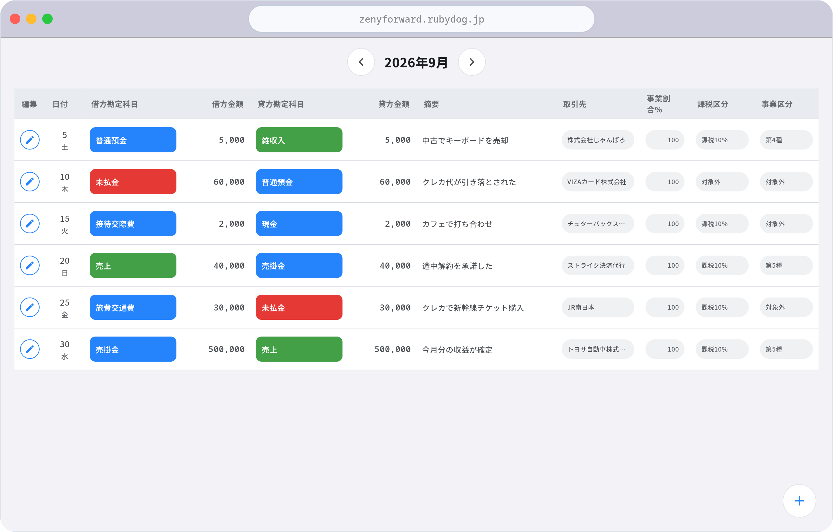 ゼニーフォワード